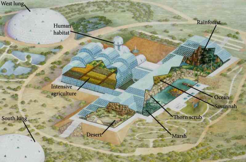 Biosphere 2: Hệ sinh thái khép kín lớn nhất thế giới, có đại dương mô phỏng và môi trường sống thám hiểm không gian!- Ảnh 2. Biosphere 2: Hệ sinh thái khép kín lớn nhất thế giới, có đại dương mô phỏng và môi trường sống thám hiểm không gian!- Ảnh 2.