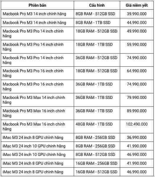 CellphoneS mở bán Macbook Pro và iMac M3, giá từ 37 triệu- Ảnh 2. CellphoneS mở bán Macbook Pro và iMac M3, giá từ 37 triệu- Ảnh 2.
