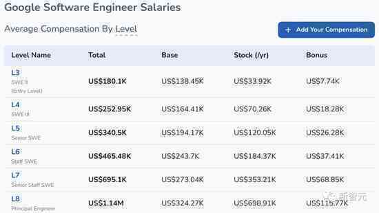 ChatGPT đỗ bài thi tuyển lập trình viên L3 của Google nhưng vẫn "khiêm tốn": Tôi không thay thế được con người! - Ảnh 2. ChatGPT đỗ bài thi tuyển lập trình viên L3 của Google nhưng vẫn "khiêm tốn": Tôi không thay thế được con người! - Ảnh 2.