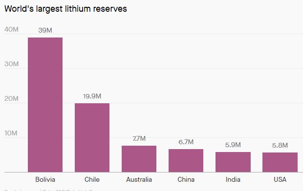 Đột nhiên tìm thấy mỏ lithium khổng lồ, Ấn Độ tự dưng lột xác thành ‘ông lớn’ trong lĩnh vực pin và xe điện - Ảnh 3. Đột nhiên tìm thấy mỏ lithium khổng lồ, Ấn Độ tự dưng lột xác thành ‘ông lớn’ trong lĩnh vực pin và xe điện - Ảnh 3.