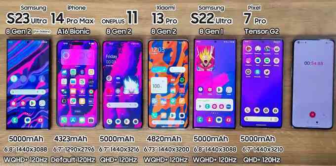 Galaxy S23 Ultra đọ thời lượng pin cùng loạt smartphone "bom tấn"