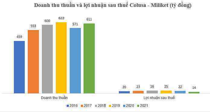 Tranh cãi quanh chuyện &quot;mì hai  tôm&quot; Miliket 3-4 chục năm không đổi bao bì: Người chê lỗi thời, kẻ bênh &quot;nhìn một cái nhận ra ngay&quot; - Ảnh 4.