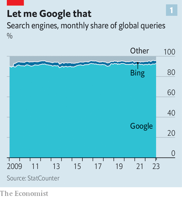 ChatGPT đang khiến Google dần mất đi thế độc quyền trong suốt 20 năm?