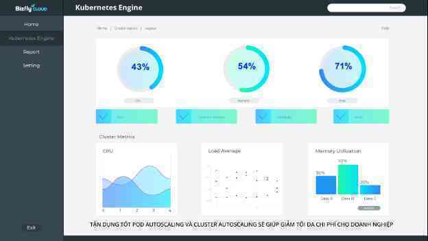 Các phương án quản lý và tối ưu chi phí khi sử dụng Kubernetes Engine - Ảnh 2. Các phương án quản lý và tối ưu chi phí khi sử dụng Kubernetes Engine - Ảnh 2.
