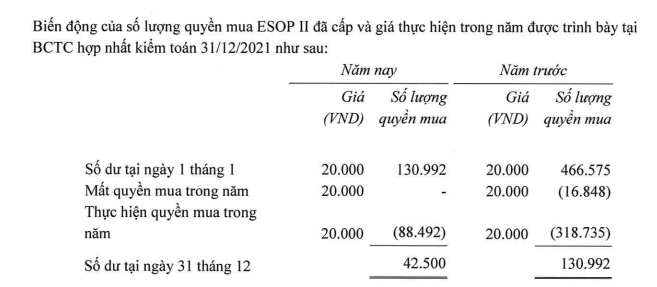 Giàu nhanh như nhân viên VNG: Mua cổ phiếu ESOP giá 20 - 30 nghìn đồng, chỉ vài tuần sau Tết tài sản bỗng tăng gấp 45-68 lần - Ảnh 1. Giàu nhanh như nhân viên VNG: Mua cổ phiếu ESOP giá 20 - 30 nghìn đồng, chỉ vài tuần sau Tết tài sản bỗng tăng gấp 45-68 lần - Ảnh 1.