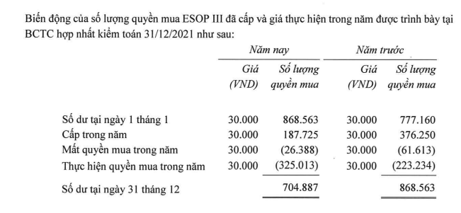 Giàu nhanh như nhân viên VNG: Mua cổ phiếu ESOP giá 20 - 30 nghìn đồng, chỉ vài tuần sau Tết tài sản bỗng tăng gấp 45-68 lần - Ảnh 2. Giàu nhanh như nhân viên VNG: Mua cổ phiếu ESOP giá 20 - 30 nghìn đồng, chỉ vài tuần sau Tết tài sản bỗng tăng gấp 45-68 lần - Ảnh 2.