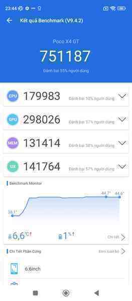 POCO X5 Pro 5G không còn là chiếc smartphone dành cho