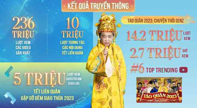 Liên Quân Mobile ‘kiên cường’ ở vị trí Top đầu game di động Việt Nam - Ảnh 3. Liên Quân Mobile ‘kiên cường’ ở vị trí Top đầu game di động Việt Nam - Ảnh 3.