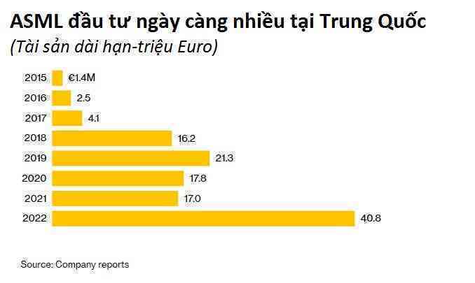 Chip - mảnh ghép còn thiếu trong tham vọng trở thành cường quốc công nghệ của Trung Quốc, tương lai ra sao phụ thuộc vào… 1 vụ trộm - Ảnh 2. Chip - mảnh ghép còn thiếu trong tham vọng trở thành cường quốc công nghệ của Trung Quốc, tương lai ra sao phụ thuộc vào… 1 vụ trộm - Ảnh 2.