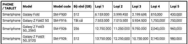 Độc lạ Samsung: Từng có giá 50 triệu, smartphone này mất 99% giá trị khi thu cũ đổi mới