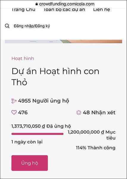 Coolmate góp 250 triệu đồng giúp Thỏ Bảy Màu lội ngược dòng ngoạn mục: Trở thành phim hoạt hình Việt Nam đầu tiên gọi vốn cộng đồng thành công - Ảnh 2.