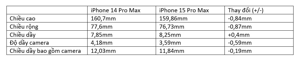 Camera iPhone 15 Pro Max sẽ không lồi như hiện tại