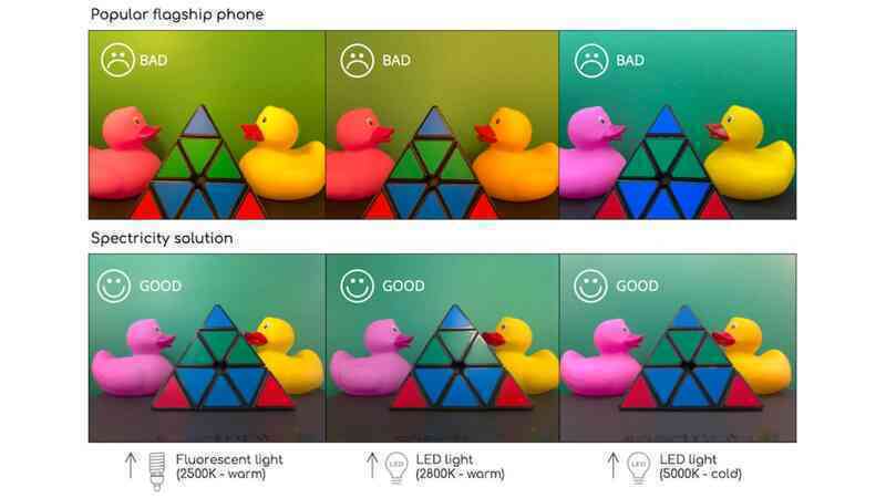 Bạn sẽ khó phân biệt được ảnh chụp từ Galaxy S hay iPhone trong tương lai, nhờ công nghệ cảm biến ấn tượng này - Ảnh 2. Bạn sẽ khó phân biệt được ảnh chụp từ Galaxy S hay iPhone trong tương lai, nhờ công nghệ cảm biến ấn tượng này - Ảnh 2.