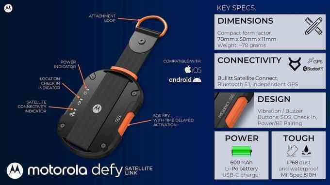 Phụ kiện giúp mang tính năng liên lạc qua vệ tinh lên mọi smartphone