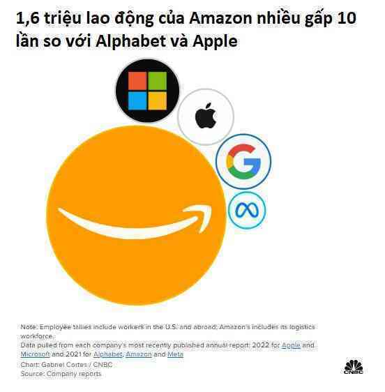 Apple giảm doanh số lần đầu tiên kể từ năm 2019, nhưng nhất quyết không sa thải nhân viên - Ảnh 3. Apple giảm doanh số lần đầu tiên kể từ năm 2019, nhưng nhất quyết không sa thải nhân viên - Ảnh 3.