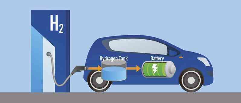Đặt cược vào năng lượng hydro, Honda đầu tư trong tuyệt vọng hay mong muốn đột phá? - Ảnh 6. Đặt cược vào năng lượng hydro, Honda đầu tư trong tuyệt vọng hay mong muốn đột phá? - Ảnh 6.