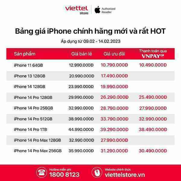Người dùng hưởng lợi lớn từ vụ Apple ép đại lý mua "bia kèm lạc": iPhone 14 giảm giá sâu, MacBook Air M1 giờ chỉ hơn 19 triệu đồng