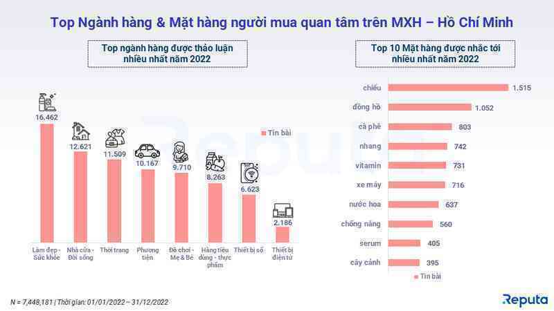 Shopee thống trị ngành TMĐT Việt Nam năm 2022 với doanh số 91.000 tỷ, bỏ xa 3 lần Lazada, doanh thu TikTok Shop cao gấp 4 lần Tiki - Ảnh 6. Shopee thống trị ngành TMĐT Việt Nam năm 2022 với doanh số 91.000 tỷ, bỏ xa 3 lần Lazada, doanh thu TikTok Shop cao gấp 4 lần Tiki - Ảnh 6.