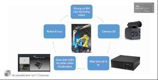 Hội nghị AIoT và chuyển đổi số trong thành phố thông minh - Ảnh 5. Hội nghị AIoT và chuyển đổi số trong thành phố thông minh - Ảnh 5.