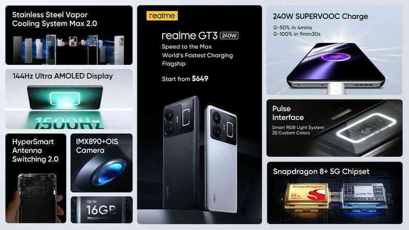 Ra mắt realme GT3: Smartphone sạc 240W, sắp bán chính hãng ở Việt Nam