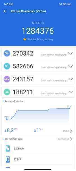 Đánh giá Xiaomi 13 Pro: Khi điện thoại Xiaomi