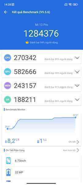 Đánh giá Xiaomi 13 Pro: Khi điện thoại Xiaomi 