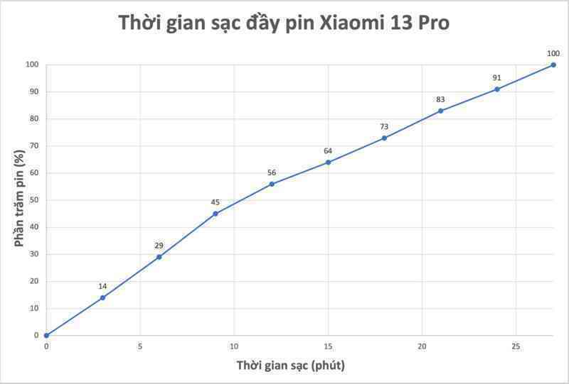 Đánh giá Xiaomi 13 Pro: Khi điện thoại Xiaomi "chung mâm" với Apple và Samsung - Ảnh 15. Đánh giá Xiaomi 13 Pro: Khi điện thoại Xiaomi "chung mâm" với Apple và Samsung - Ảnh 15.