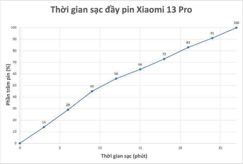 Đánh giá Xiaomi 13 Pro: Khi điện thoại Xiaomi &quot;chung mâm&quot; với Apple và Samsung - Ảnh 15.