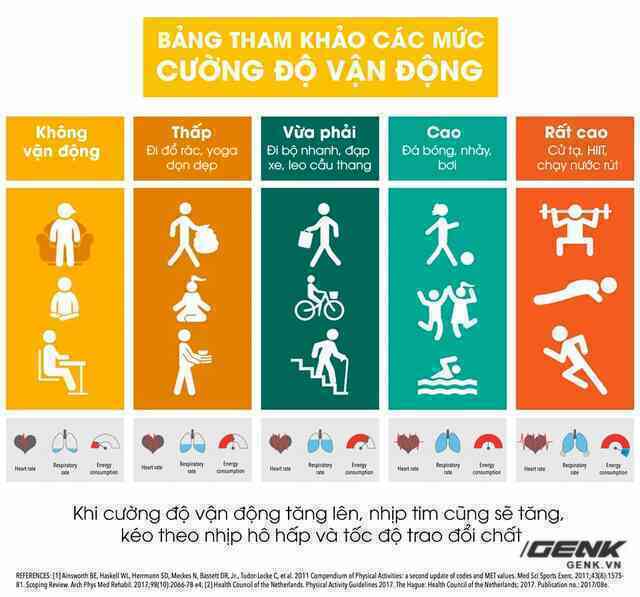 Làm điều này 11 phút mỗi ngày, bạn sẽ giảm được 26% nguy cơ mắc ung thư - Ảnh 3. Làm điều này 11 phút mỗi ngày, bạn sẽ giảm được 26% nguy cơ mắc ung thư - Ảnh 3.