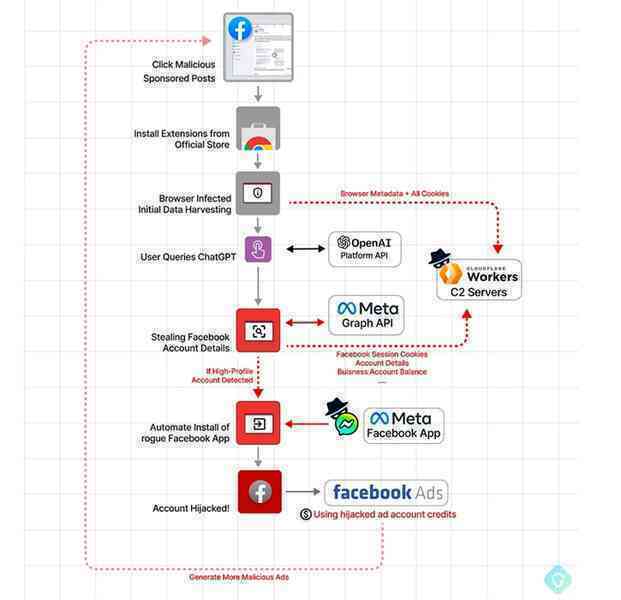 Facebook Facebook