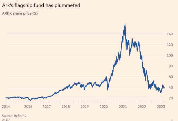 Mặc nhà đầu tư “cháy tài khoản” hơn 10 tỷ USD, một quỹ ETF vẫn hiên ngang "ẵm" hơn 300 triệu USD phí quản lý