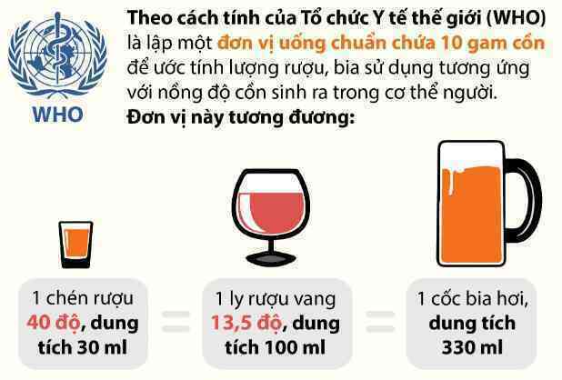 Một cơn say rượu điển hình kéo dài tới 20 tiếng đồng hồ: Đây là những gì sẽ xảy ra trong khoảng thời gian đó - Ảnh 3.