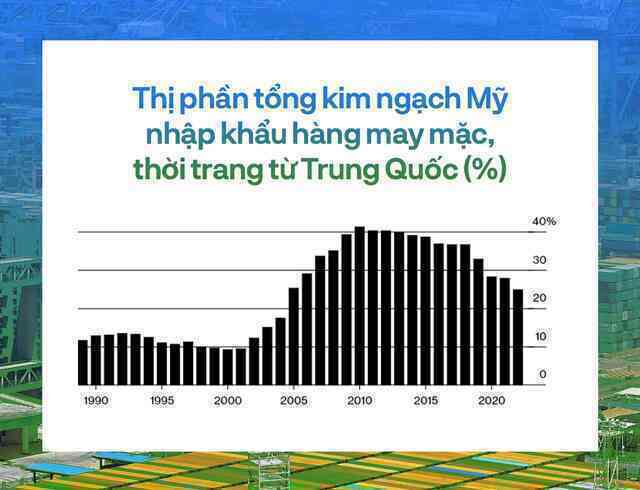  ‘Chỉ có thể là Trung Quốc’: Lời ngậm ngùi cay đắng của các hãng thời trang Mỹ khi không thể tìm được chuỗi cung ứng nào khác thay thế, thừa nhận mọi thứ ở đất nước tỷ dân đều ‘quá tốt’  - Ảnh 9.