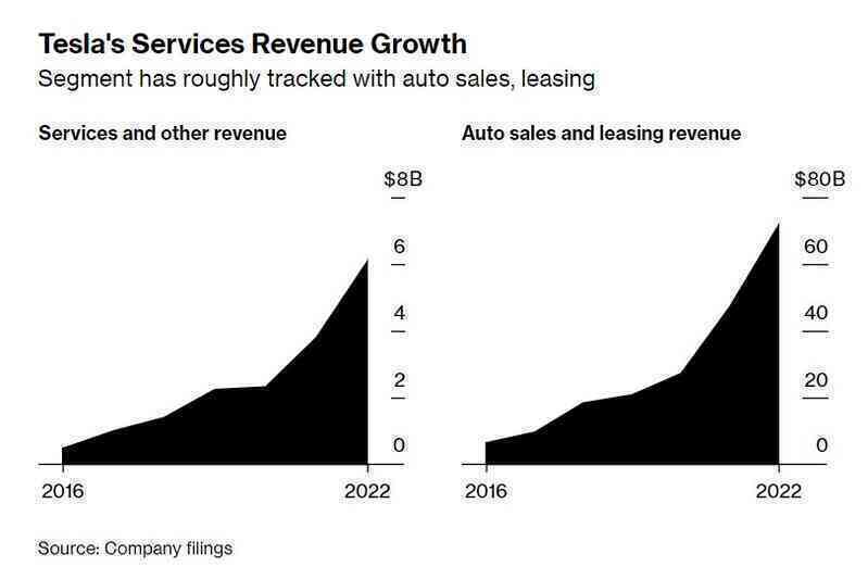 Tesla bị khách hàng kiện vì độc quyền sửa chữa và bán phụ tùng 'đắt cắt cổ' - Ảnh 2.