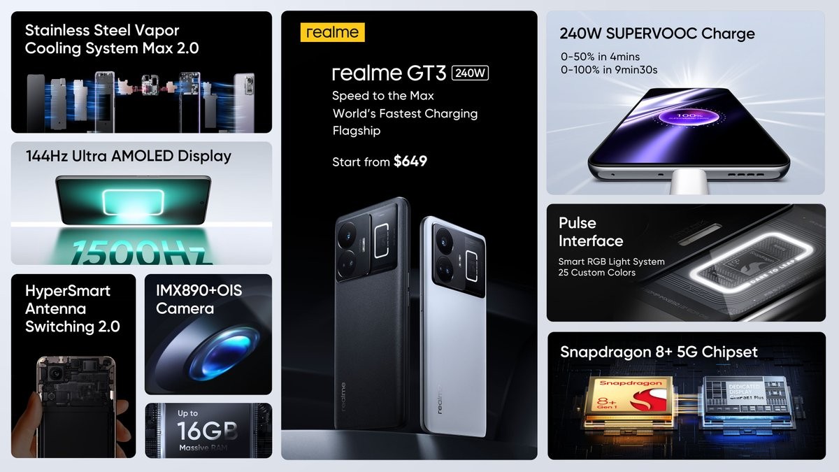 Ra mắt điện thoại Trung Quốc sạc đầy trong 9 phút hơn chỉ với 649 USD, chiêu của Realme khiến Xiaomi, Oppo dè chừng