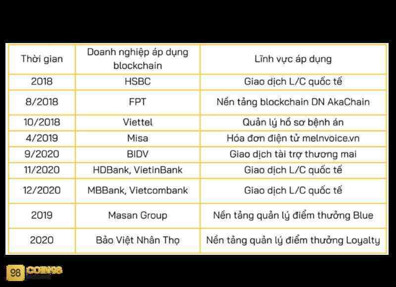 Thu nhập tới 700 triệu/năm nhưng hóa ra coder ngành này ở Việt Nam vẫn chỉ thuộc loại thấp nhất thế giới - Ảnh 2. Thu nhập tới 700 triệu/năm nhưng hóa ra coder ngành này ở Việt Nam vẫn chỉ thuộc loại thấp nhất thế giới - Ảnh 2.