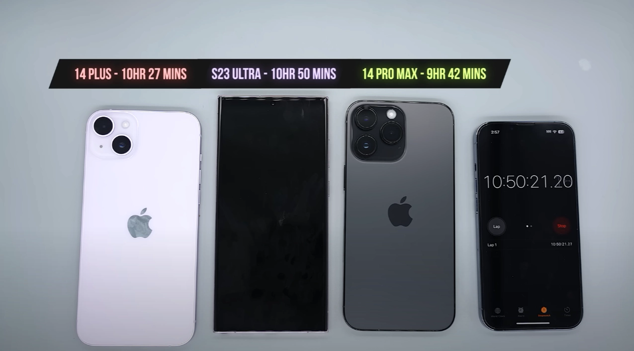 Galaxy S23 Ultra đọ pin cùng iPhone 14 Pro Max và iPhone 14 Plus, smartphone nào có thời lượng sử dụng lâu nhất? - Ảnh 5.