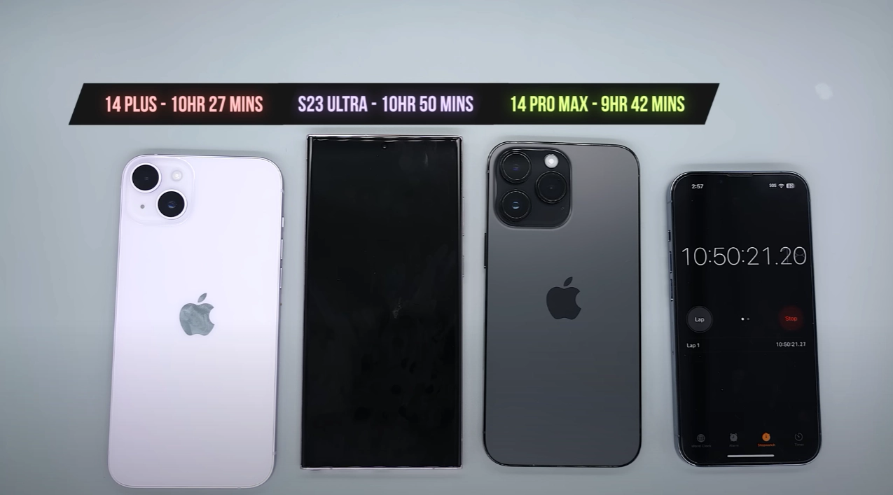 Galaxy S23 Ultra đọ pin cùng iPhone 14 Pro Max và iPhone 14 Plus, smartphone nào có thời lượng sử dụng lâu nhất? - Ảnh 5. Galaxy S23 Ultra đọ pin cùng iPhone 14 Pro Max và iPhone 14 Plus, smartphone nào có thời lượng sử dụng lâu nhất? - Ảnh 5.