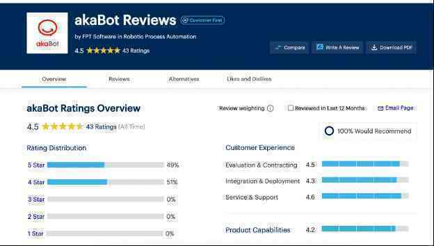 Gartner xếp hạng akaBot là nền tảng tự động hóa RPA "đang lên" trên toàn cầu