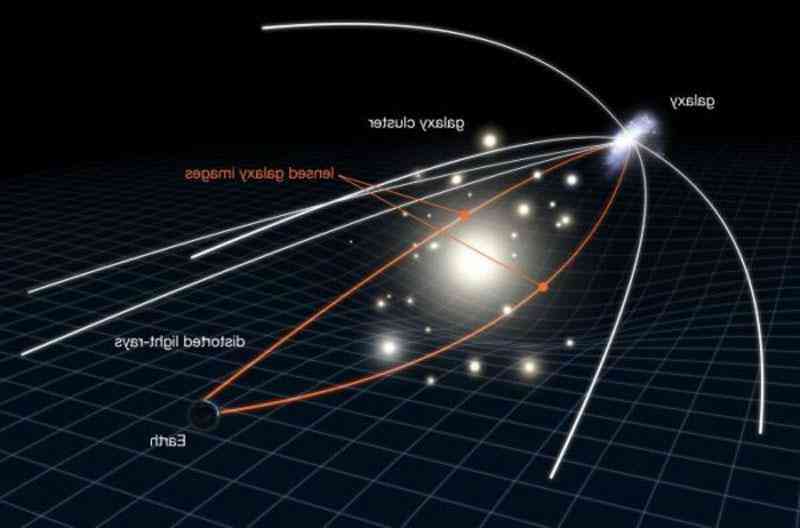 Dự đoán của Albert Einstein đã giúp giới thiên văn phát hiện một lỗ đen lớn hơn 30 tỷ lần so với Mặt Trời - Ảnh 5. Dự đoán của Albert Einstein đã giúp giới thiên văn phát hiện một lỗ đen lớn hơn 30 tỷ lần so với Mặt Trời - Ảnh 5.
