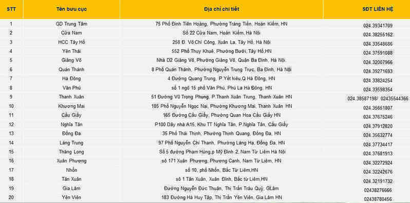Mỗi ngày Bưu điện Hà Nội tiếp nhận hơn 300 hồ sơ cấp phiếu lý lịch tư pháp