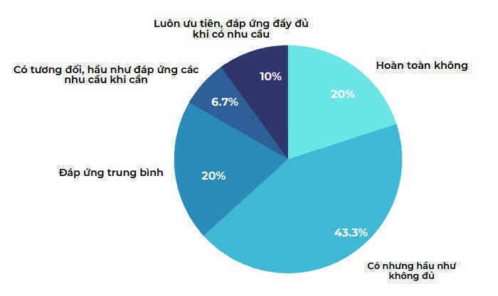 Từ tìm hiểu ban đầu, hàng nghìn doanh nghiệp Việt đã triển khai chuyển đổi số