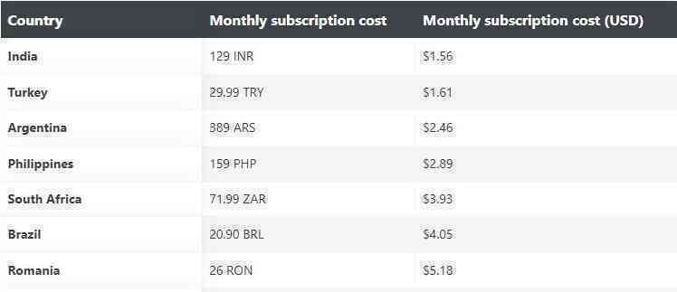 Giá YouTube Premium tại Việt Nam rẻ top đầu thế giới - Ảnh 2.