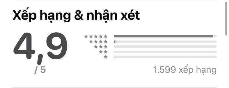 Người dùng đang đánh giá Taxi Xanh SM trên App Store ra sao: Có 1 tính năng khách hàng muốn bổ sung gấp! - Ảnh 2.