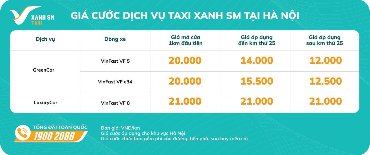 Chạy taxi SM nhanh 'giàu' hơn chạy Grab: Tiết kiệm 700 triệu tiền mua xe, ngày đi 100km kiếm hơn 20 triệu/tháng - Ảnh 4. Chạy taxi SM nhanh 'giàu' hơn chạy Grab: Tiết kiệm 700 triệu tiền mua xe, ngày đi 100km kiếm hơn 20 triệu/tháng - Ảnh 4.