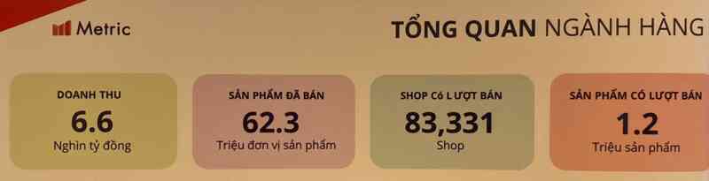 Thế trận TMĐT quý I/2023: Shopee chiếm 63% thị phần doanh thu, TikTok Shop đuổi sát sườn Lazada - Ảnh 2.
