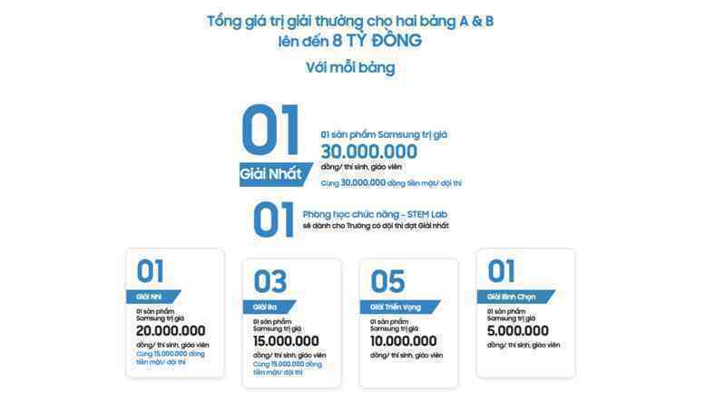 5 điểm khác biệt của cuộc thi sáng tạo dành cho học sinh sinh viên - Solve For Tomorrow 2023 - Ảnh 5. 5 điểm khác biệt của cuộc thi sáng tạo dành cho học sinh sinh viên - Solve For Tomorrow 2023 - Ảnh 5.