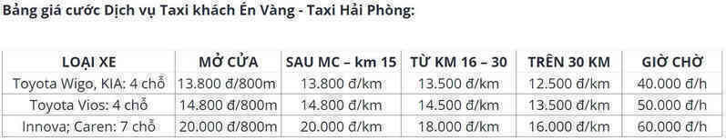 Sau Hà Nội và TP.HCM, người dân Hải Phòng sắp được trải nghiệm taxi điện VinFast nhưng lại từ một hãng taxi truyền thống quen thuộc - Ảnh 4.