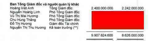 Chân dung tân Chủ tịch FPT Telecom vừa thay ông Hoàng Nam Tiến: Thu nhập 5 tỷ đồng/năm, từng nhận giải thưởng Quả cầu vàng CNTT khi mới 32 tuổi - Ảnh 4.
