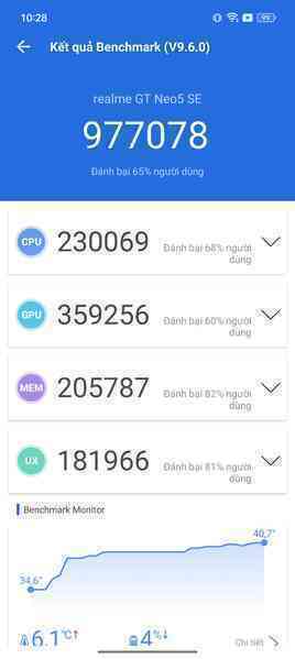 Trên tay điện thoại realme giá hơn 9 triệu nhưng có RAM 16GB, bộ nhớ 1TB, sạc 100W